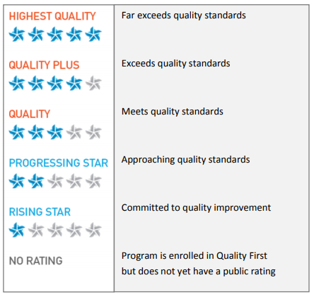 Star Rating Photo